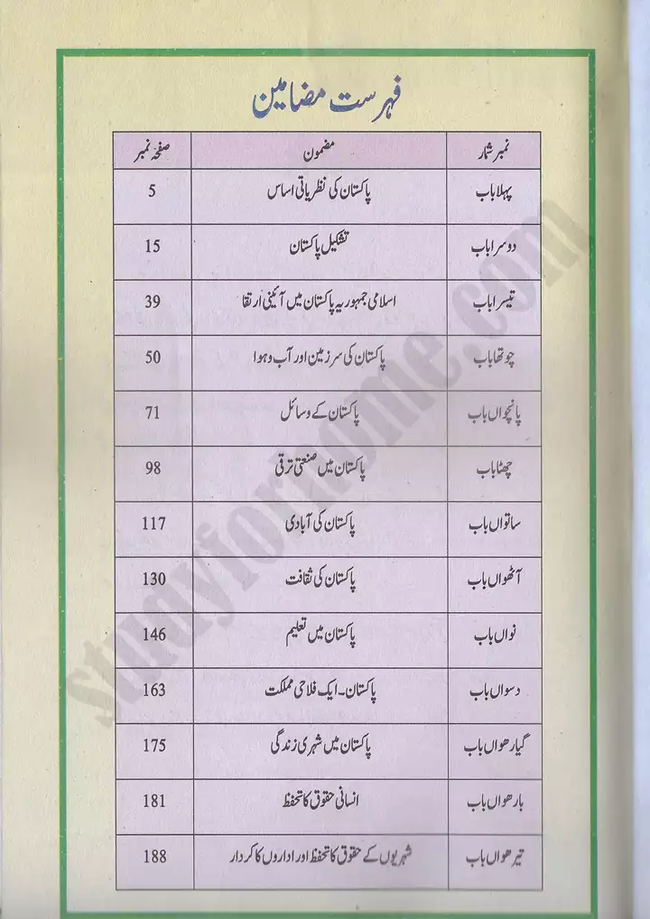 pakistan studies class 10th text book sindh board 03