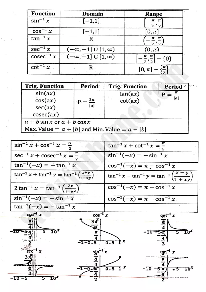 chapter 12 graphs of trigonometric functions definitions and formulas mathematics 11th 02