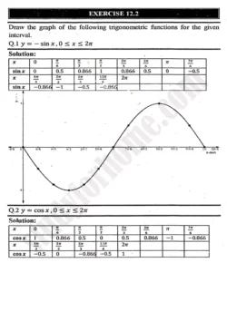 chapter-12-graphs-of-trigonometric-functions-exercise-12-2-mathematics-11th