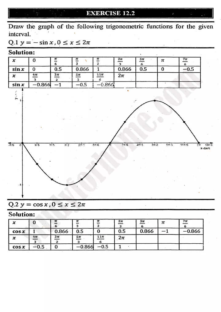 chapter-12-graphs-of-trigonometric-functions-exercise-12-2-mathematics-11th