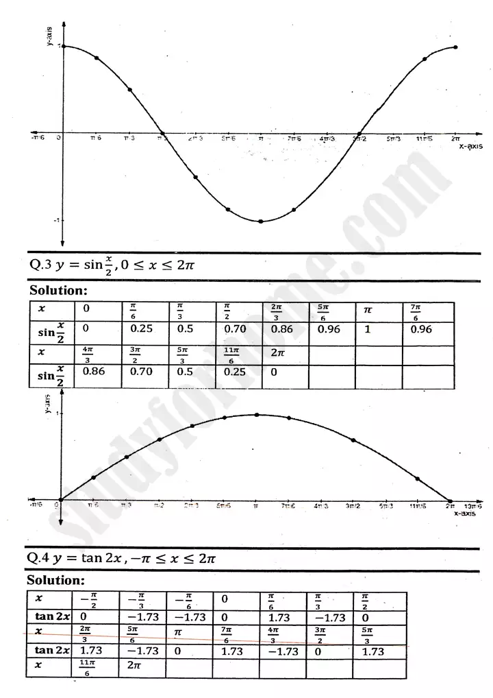 chapter 12 graphs of trigonometric functions exercise 12 2 mathematics 11th 02