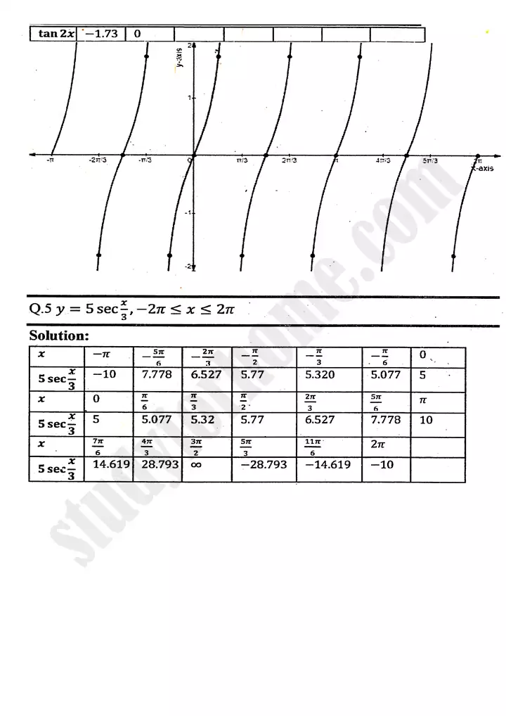 chapter 12 graphs of trigonometric functions exercise 12 2 mathematics 11th 03