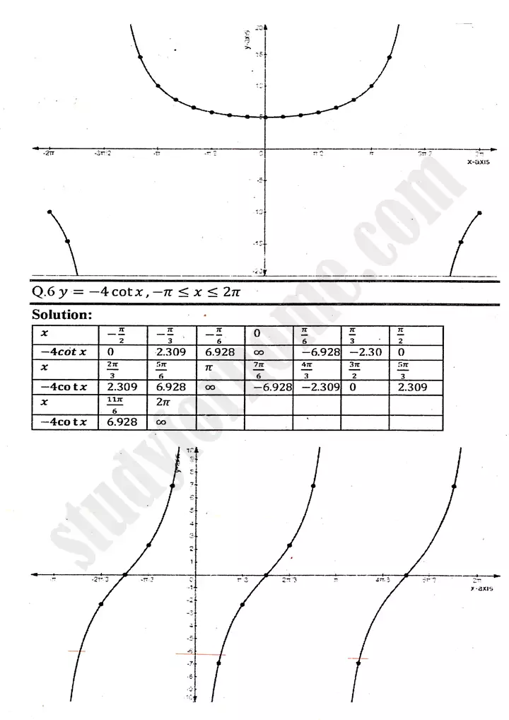 chapter 12 graphs of trigonometric functions exercise 12 2 mathematics 11th 04