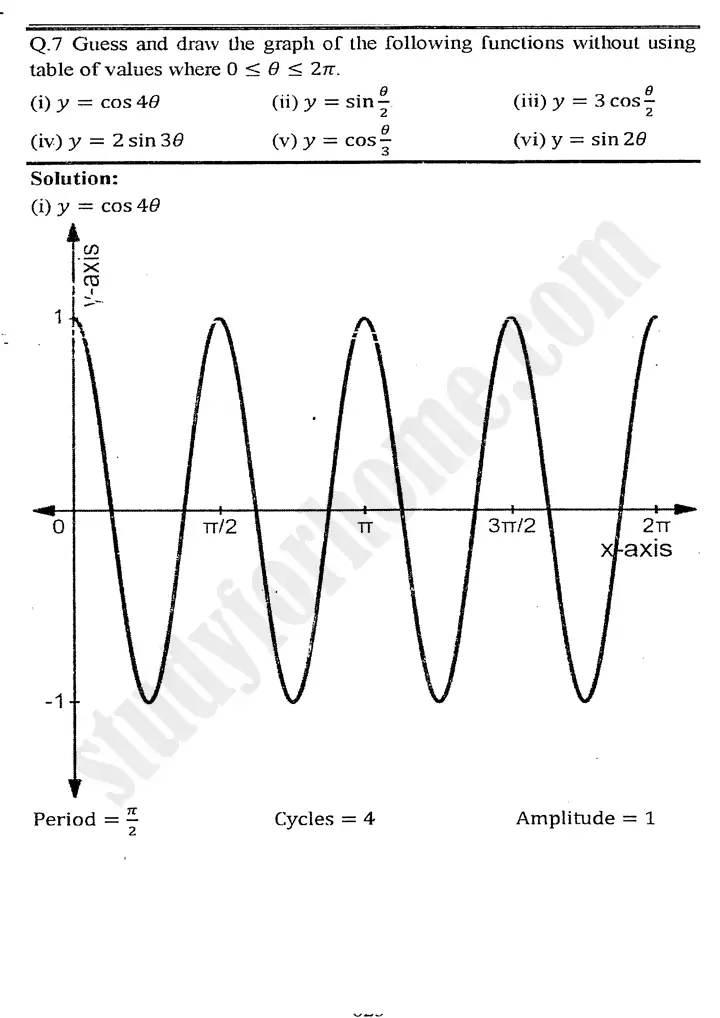 chapter 12 graphs of trigonometric functions exercise 12 2 mathematics 11th 05