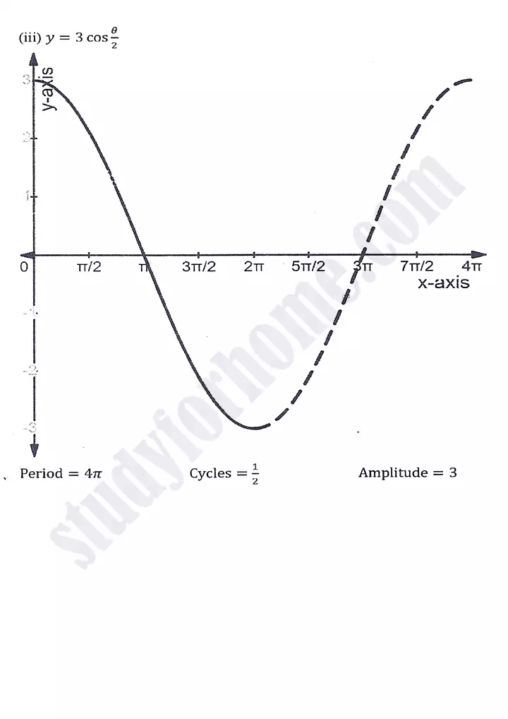 chapter 12 graphs of trigonometric functions exercise 12 2 mathematics 11th 07