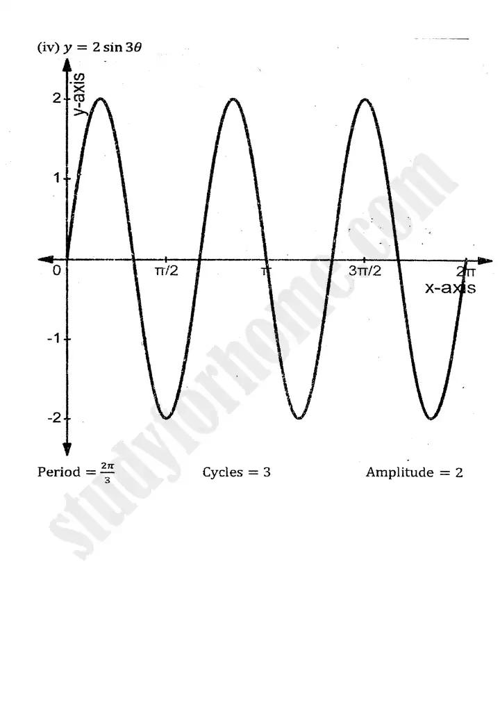 chapter 12 graphs of trigonometric functions exercise 12 2 mathematics 11th 08