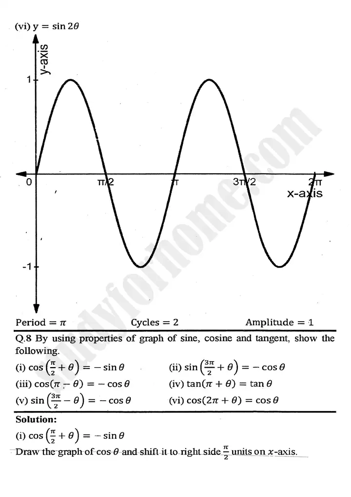 chapter 12 graphs of trigonometric functions exercise 12 2 mathematics 11th 10