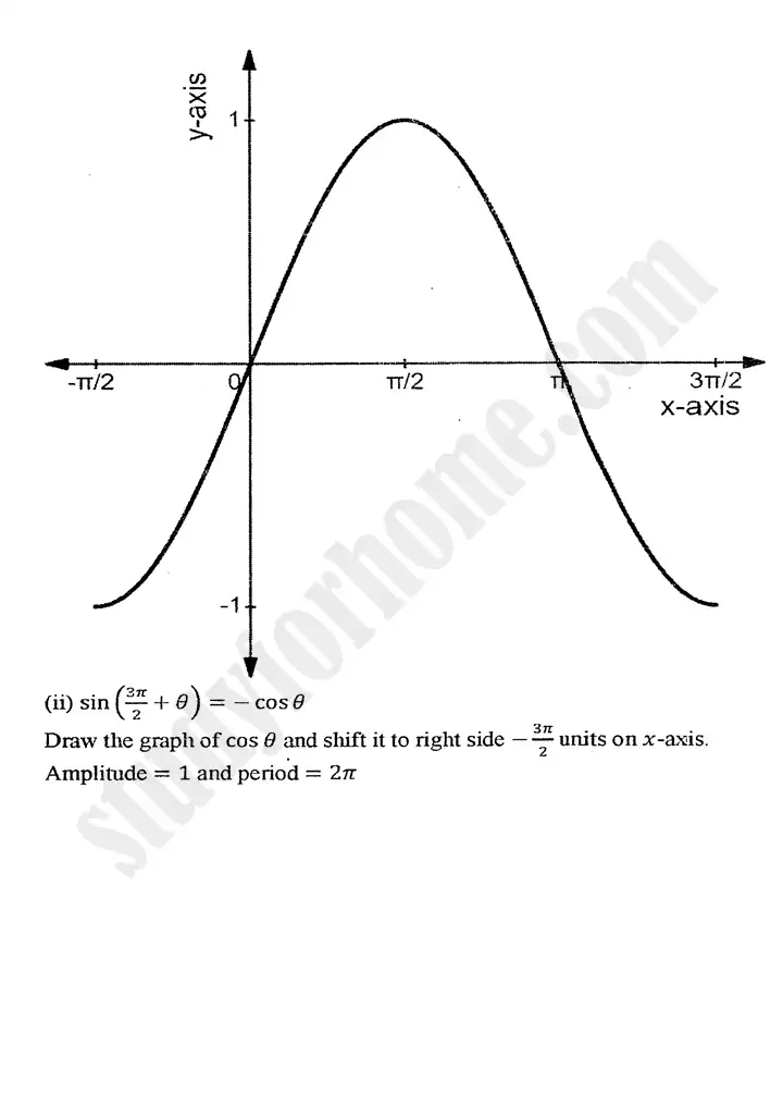 chapter 12 graphs of trigonometric functions exercise 12 2 mathematics 11th 12