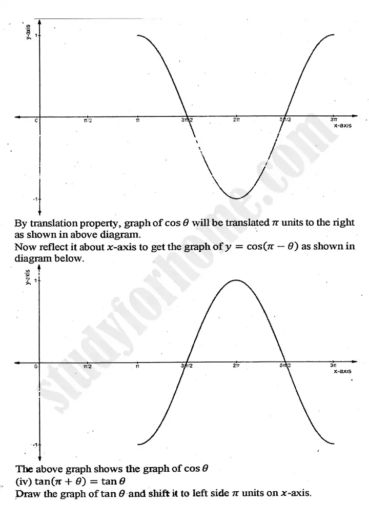 chapter 12 graphs of trigonometric functions exercise 12 2 mathematics 11th 15