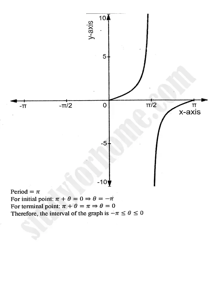 chapter 12 graphs of trigonometric functions exercise 12 2 mathematics 11th 16