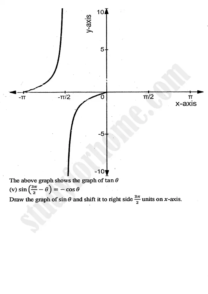 chapter 12 graphs of trigonometric functions exercise 12 2 mathematics 11th 17