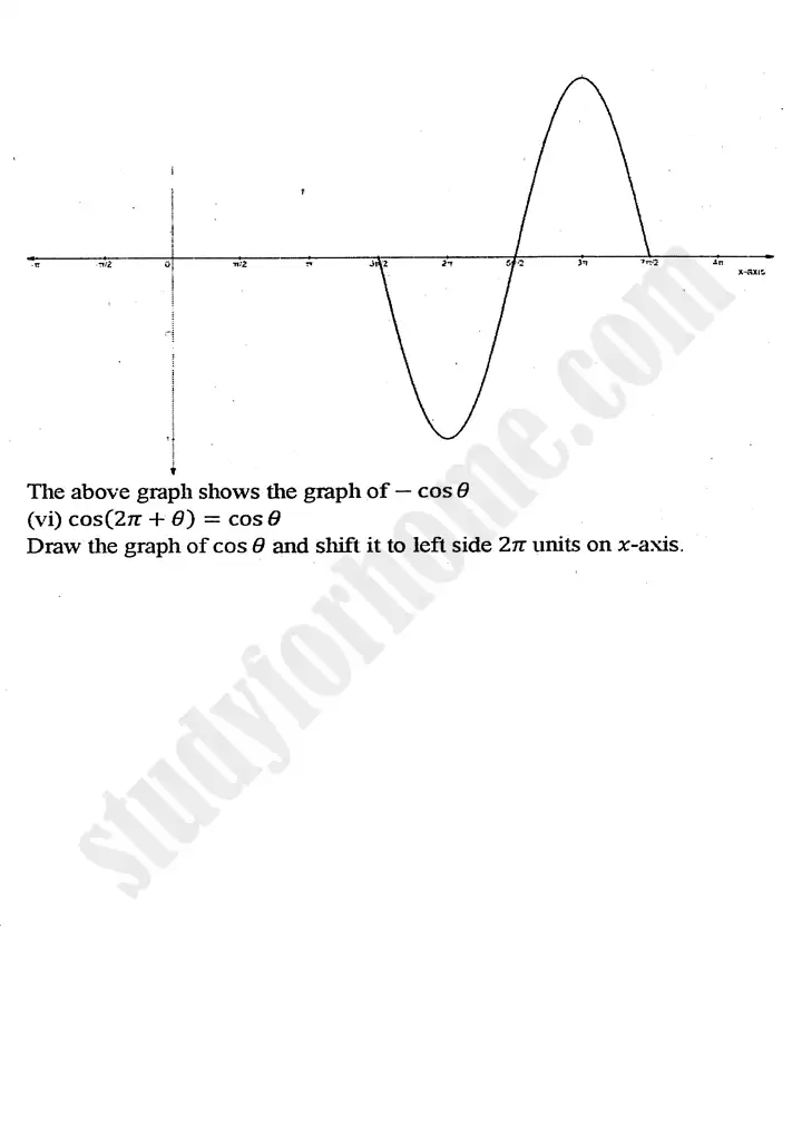 chapter 12 graphs of trigonometric functions exercise 12 2 mathematics 11th 19