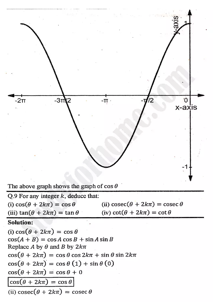 chapter 12 graphs of trigonometric functions exercise 12 2 mathematics 11th 21