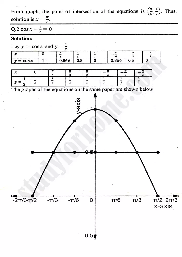 chapter 12 graphs of trigonometric functions exercise 12 3 mathematics 11th 02