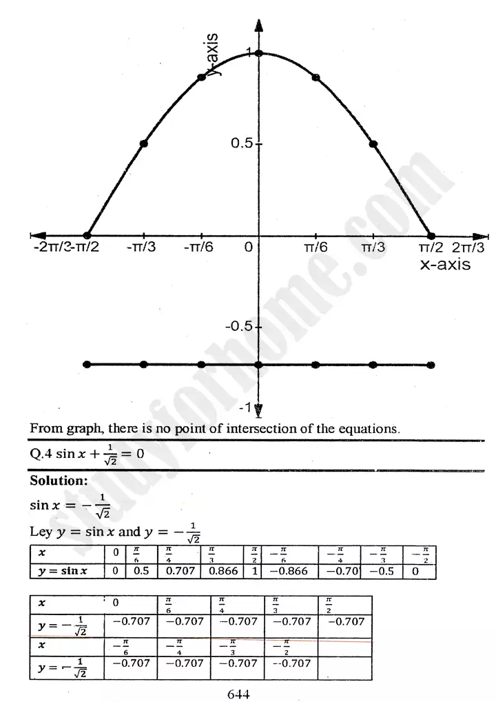 chapter 12 graphs of trigonometric functions exercise 12 3 mathematics 11th 04