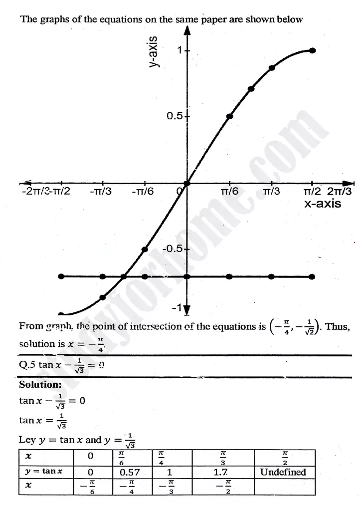 chapter 12 graphs of trigonometric functions exercise 12 3 mathematics 11th 05