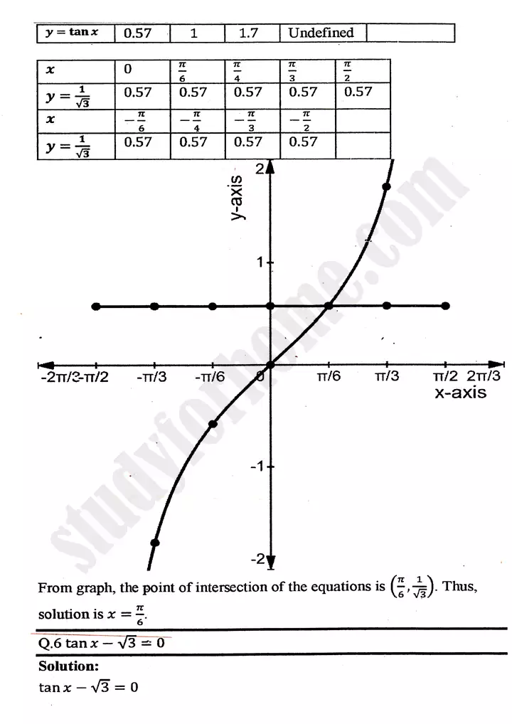 chapter 12 graphs of trigonometric functions exercise 12 3 mathematics 11th 06