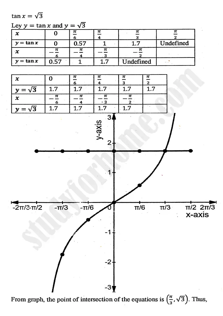 chapter 12 graphs of trigonometric functions exercise 12 3 mathematics 11th 07