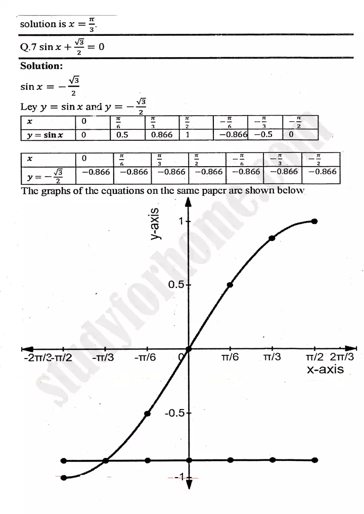 chapter 12 graphs of trigonometric functions exercise 12 3 mathematics 11th 08