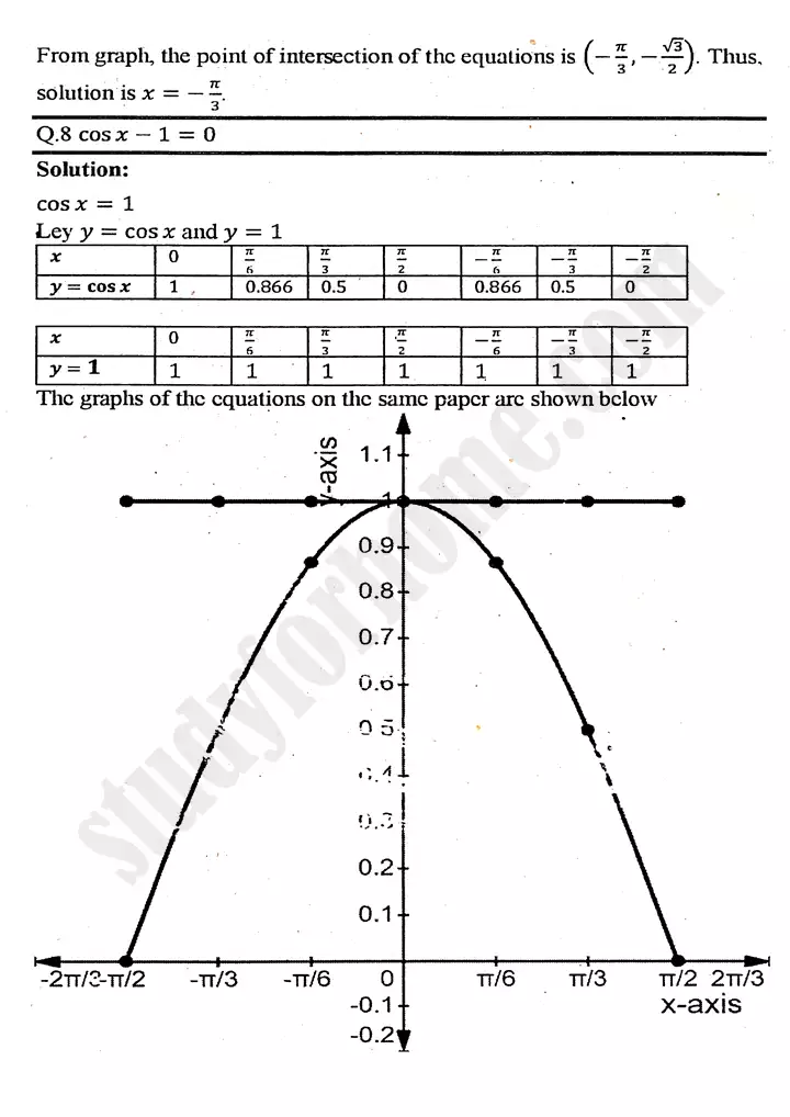 chapter 12 graphs of trigonometric functions exercise 12 3 mathematics 11th 09