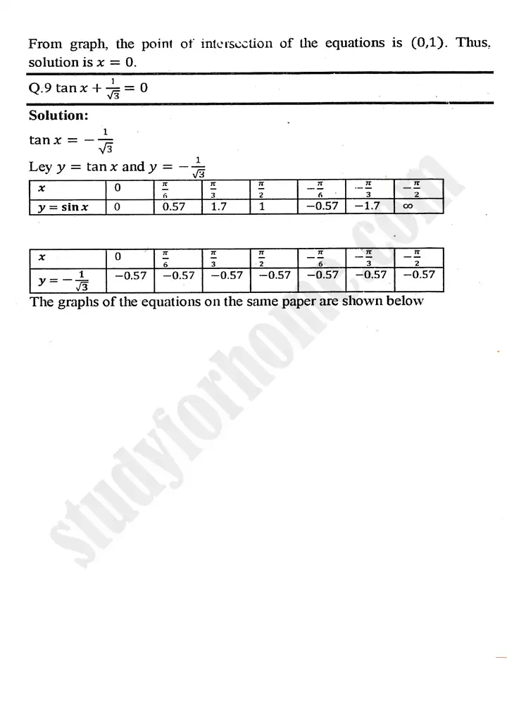 chapter 12 graphs of trigonometric functions exercise 12 3 mathematics 11th 10