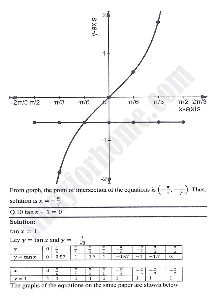 chapter 12 graphs of trigonometric functions exercise 12 3 mathematics 11th 11