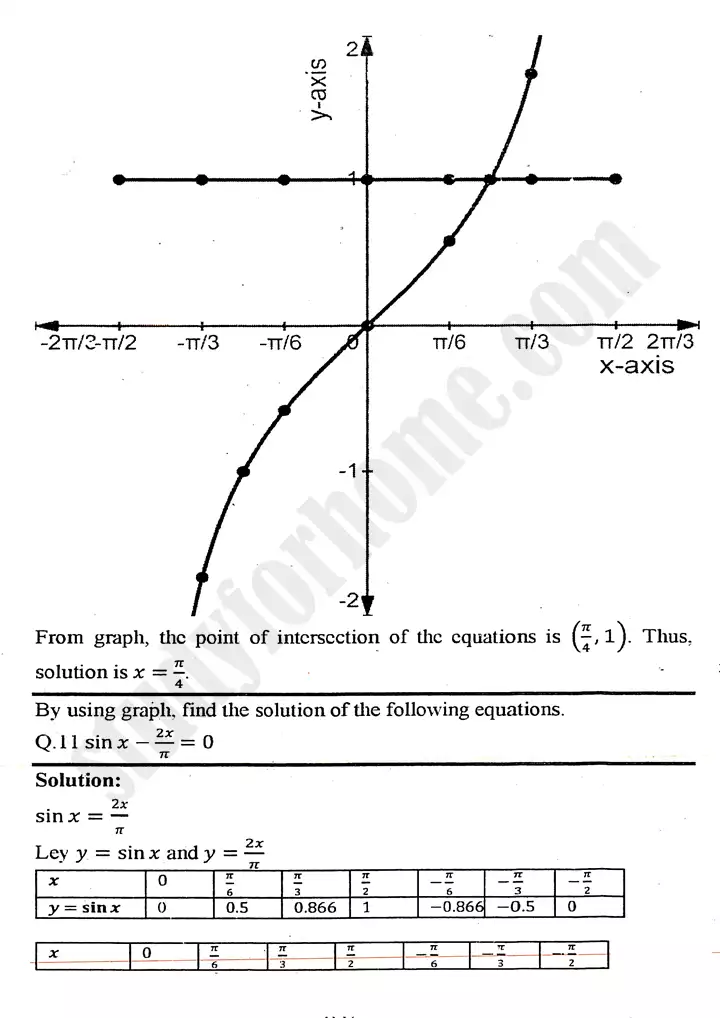 chapter 12 graphs of trigonometric functions exercise 12 3 mathematics 11th 12