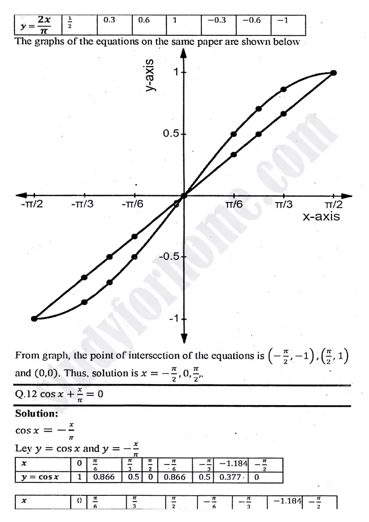 chapter 12 graphs of trigonometric functions exercise 12 3 mathematics 11th 13