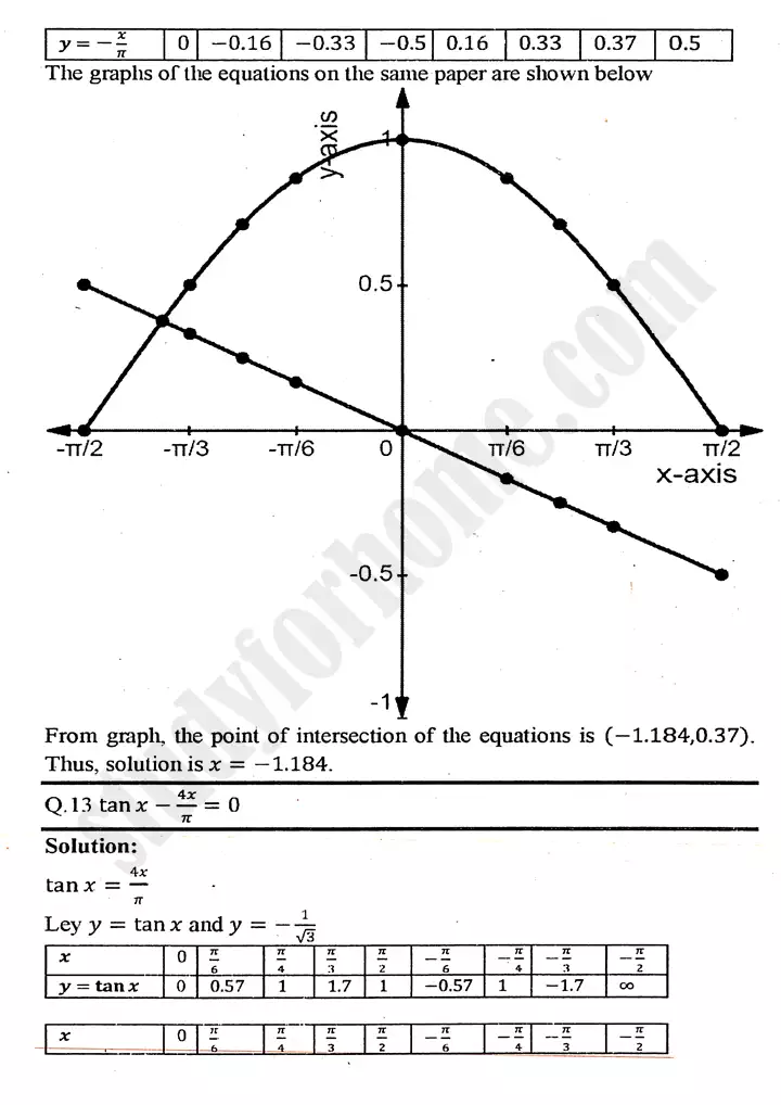 chapter 12 graphs of trigonometric functions exercise 12 3 mathematics 11th 14