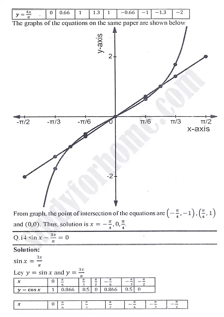 chapter 12 graphs of trigonometric functions exercise 12 3 mathematics 11th 15