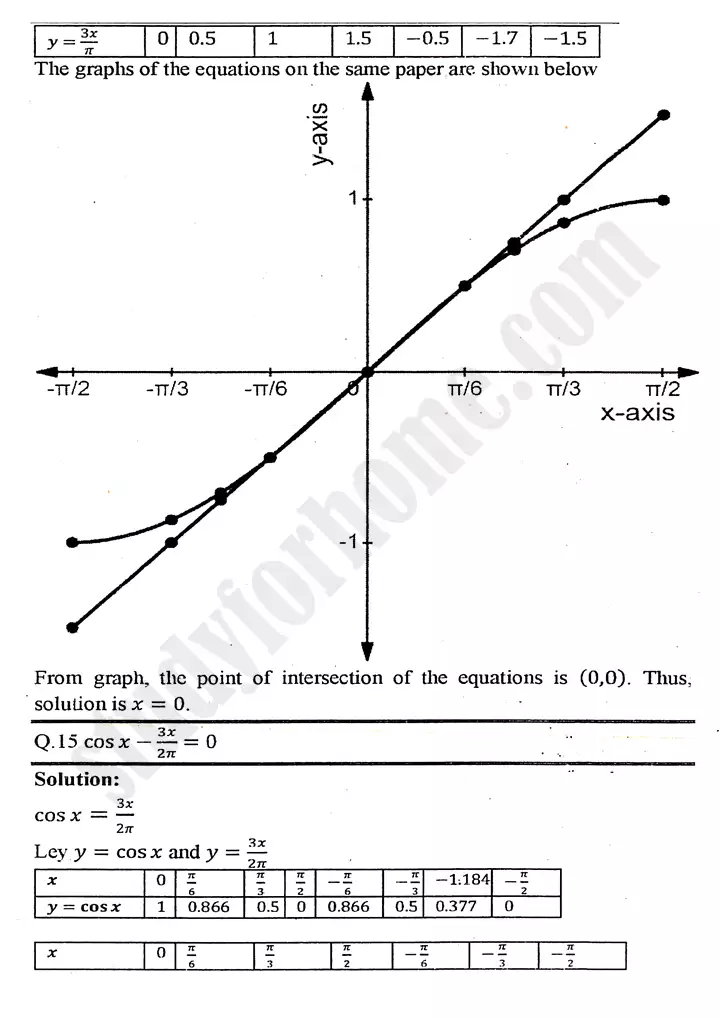 chapter 12 graphs of trigonometric functions exercise 12 3 mathematics 11th 16