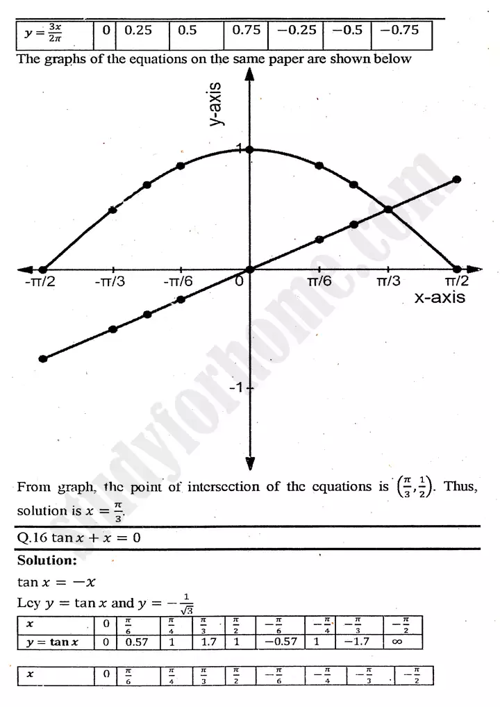 chapter 12 graphs of trigonometric functions exercise 12 3 mathematics 11th 17