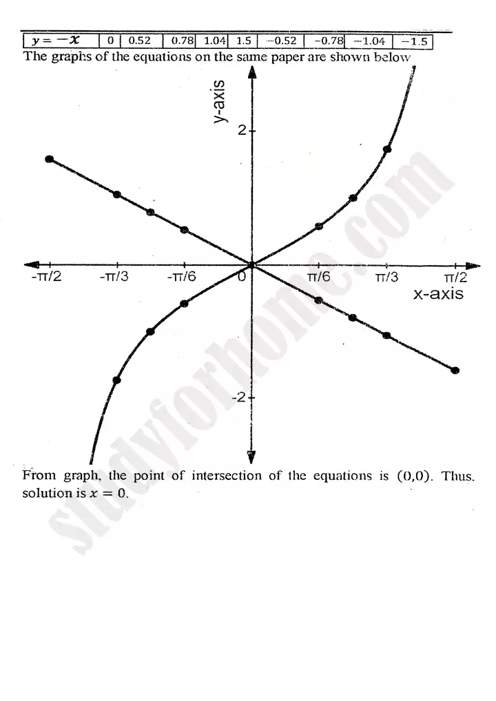 chapter 12 graphs of trigonometric functions exercise 12 3 mathematics 11th 18