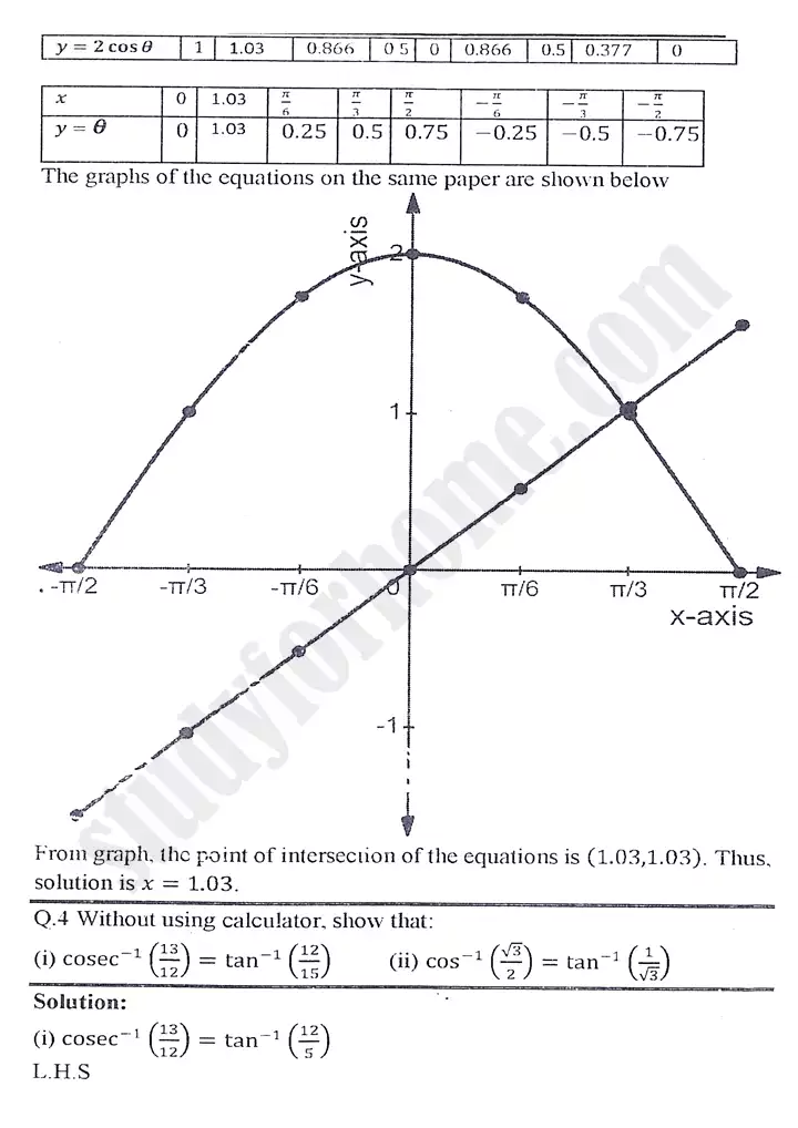 chapter 12 graphs of trigonometric functions review exercise 12 mathematics 11th 04