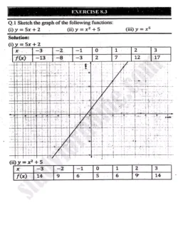 chapter-8-functions-and-graphs-exercise-8-3-mathematics-11th