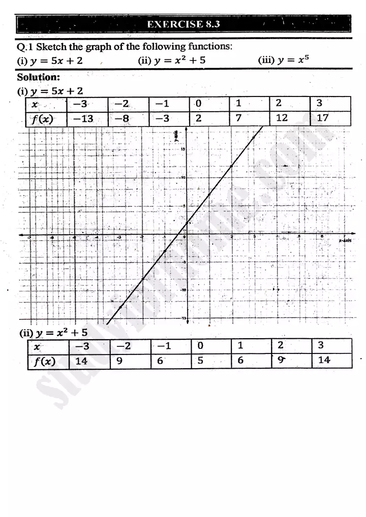 chapter-8-functions-and-graphs-exercise-8-3-mathematics-11th