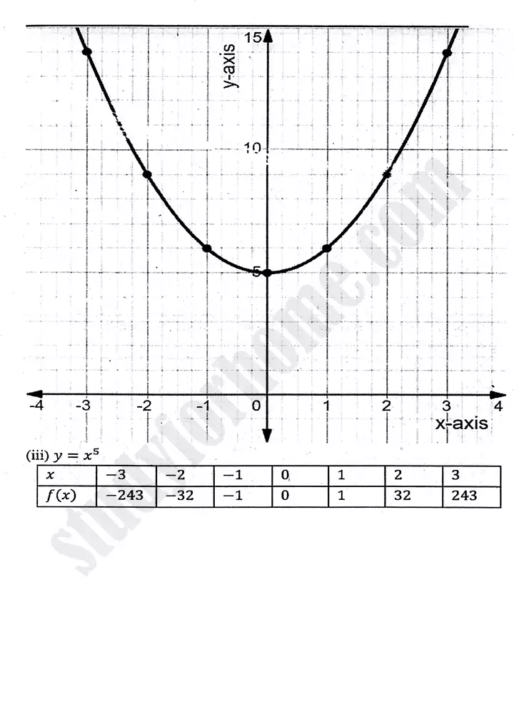 chapter 8 functions and graphs exercise 8 3 mathematics 11th 02