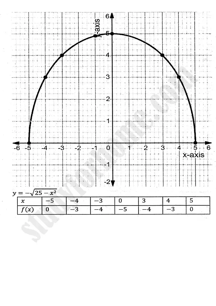 chapter 8 functions and graphs exercise 8 3 mathematics 11th 04