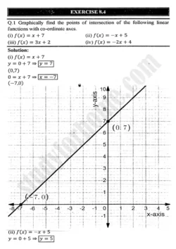 chapter-8-functions-and-graphs-exercise-8-4-mathematics-11th