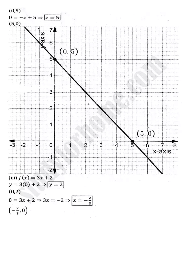 chapter 8 functions and graphs exercise 8 4 mathematics 11th 02