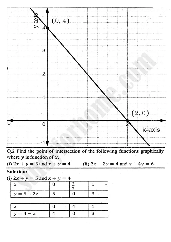 chapter 8 functions and graphs exercise 8 4 mathematics 11th 04