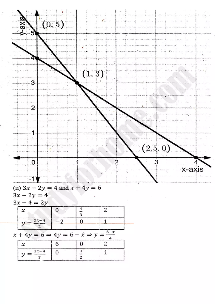 chapter 8 functions and graphs exercise 8 4 mathematics 11th 05