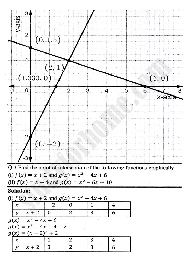 chapter 8 functions and graphs exercise 8 4 mathematics 11th 06