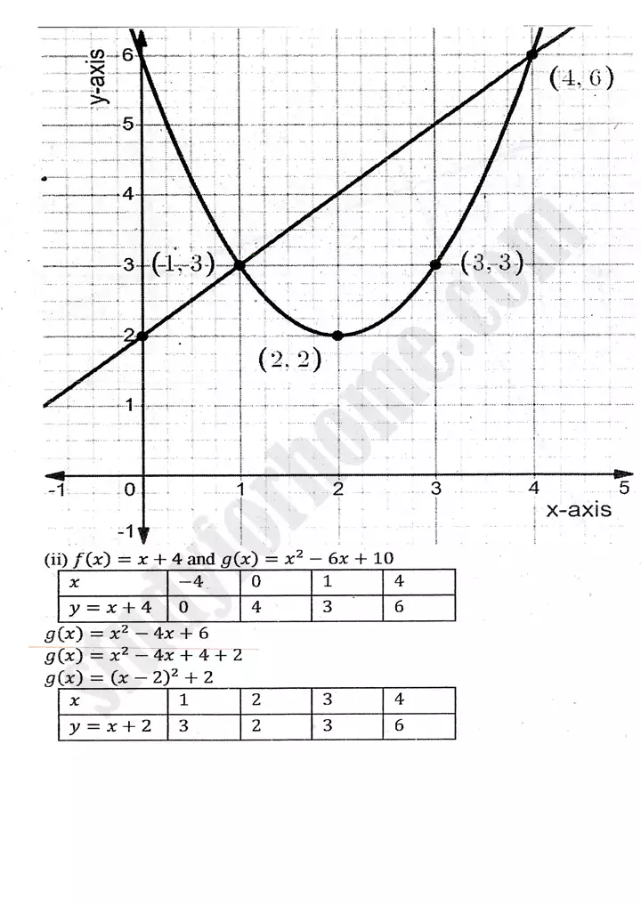 chapter 8 functions and graphs exercise 8 4 mathematics 11th 07