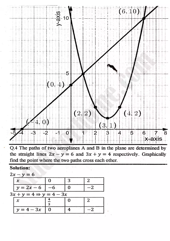 chapter 8 functions and graphs exercise 8 4 mathematics 11th 08