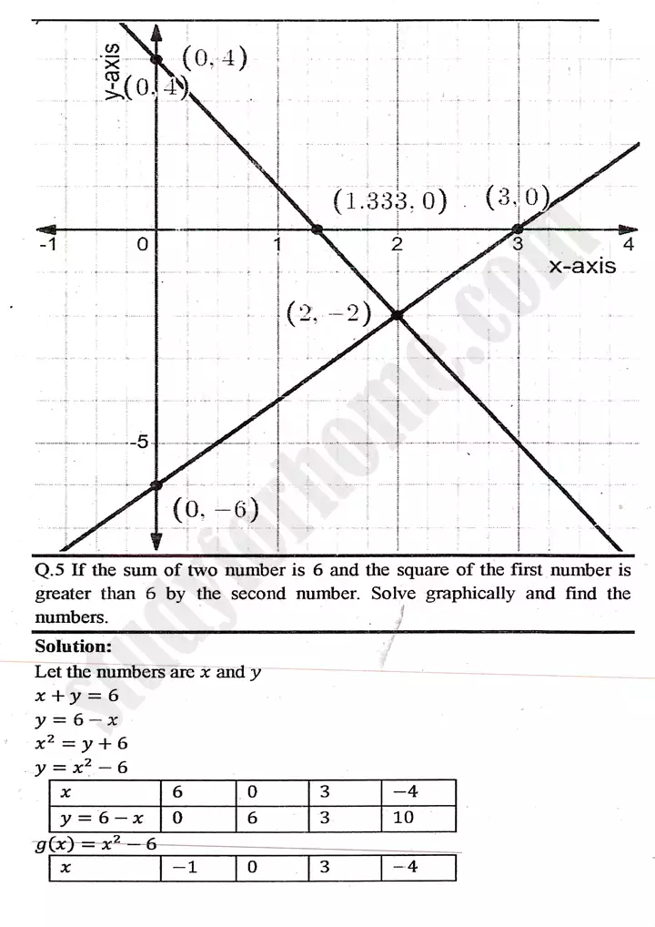 chapter 8 functions and graphs exercise 8 4 mathematics 11th 09