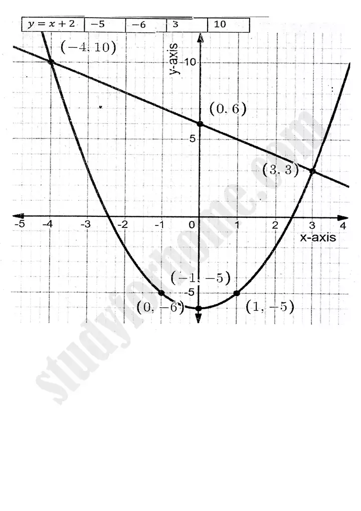 chapter 8 functions and graphs exercise 8 4 mathematics 11th 10