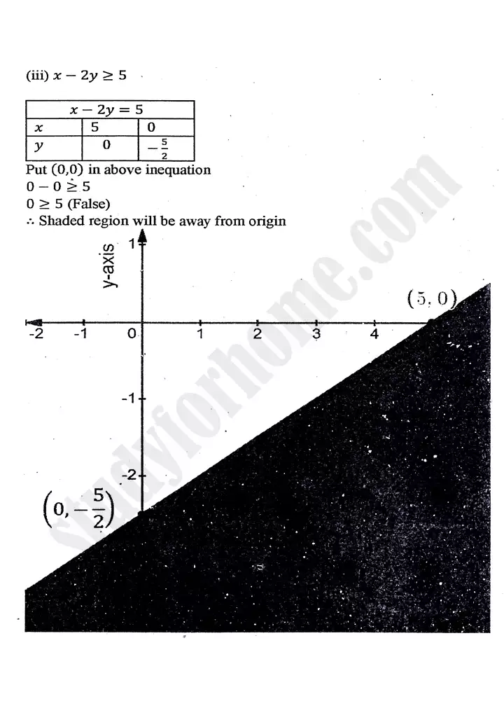 chapter 9 linear programming exercise 9 1 mathematics 11th 05