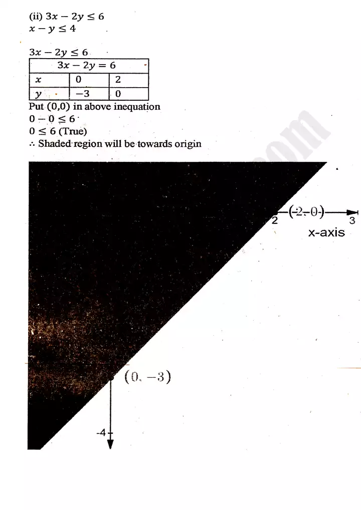 chapter 9 linear programming exercise 9 1 mathematics 11th 10