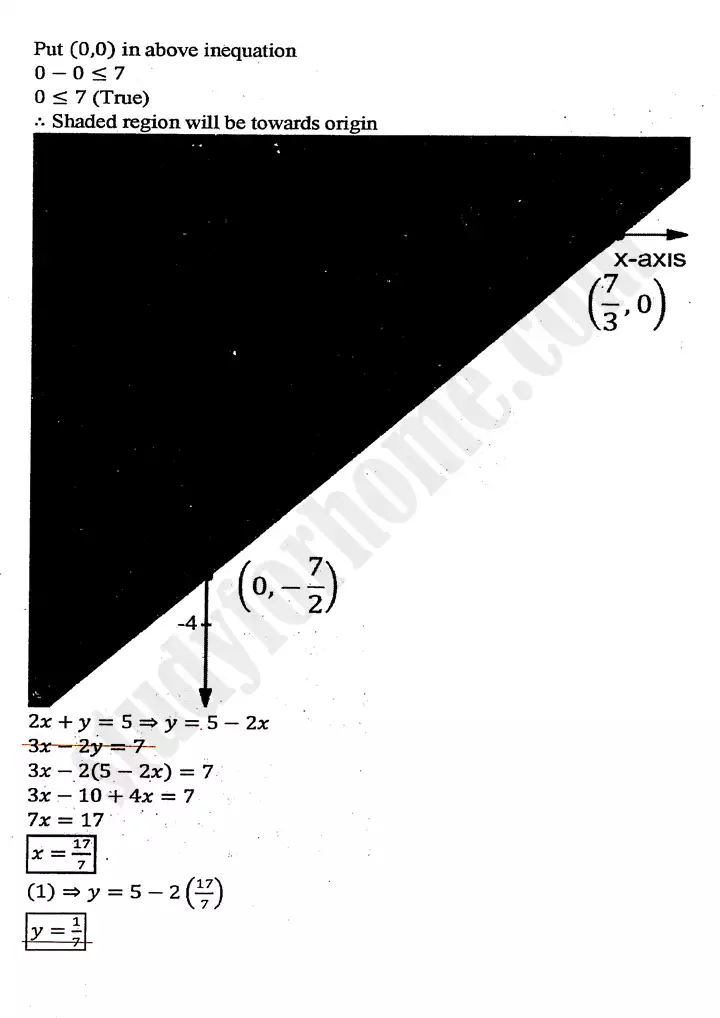 chapter 9 linear programming exercise 9 1 mathematics 11th 14